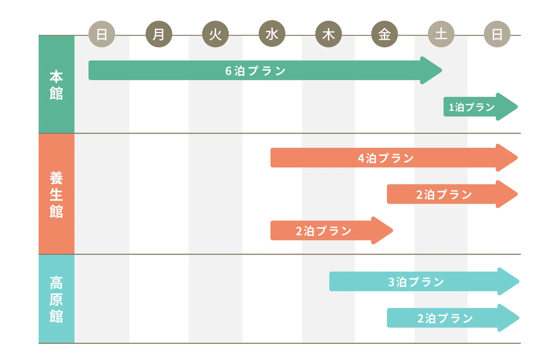 各プランのスケジュール表