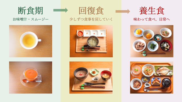 断食中は何を食べる？断食中の食事を写真で紹介