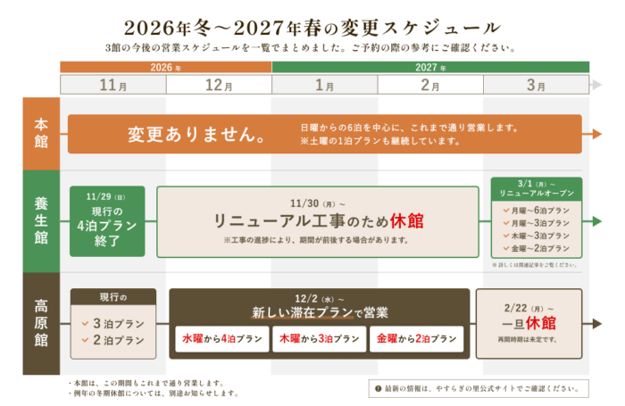 2026年冬〜2027年春｜やすらぎの里 ３館のプラン変更と今後について